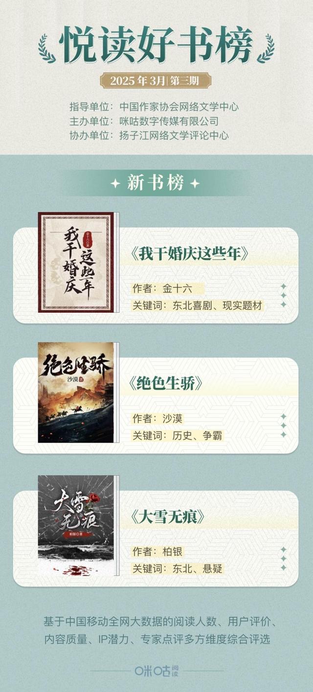 最近更新章节合集封面